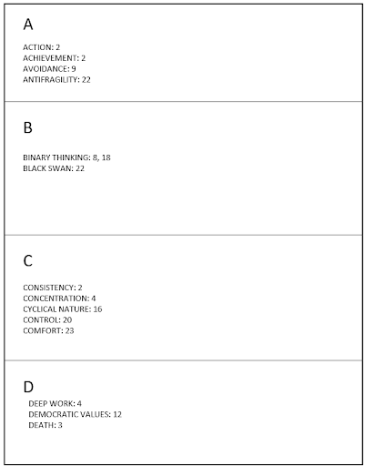 Index Page Layout: Shows how to divide the index pages into alphabetical sections. Demonstrates how to list entries with their page numbers. 