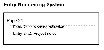 Entry Numbering System: Shows the dual numbering system (page number and entry number). Demonstrates how to organize multiple entries on a single page. 