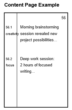 Content Page Example: Shows the margin/space system with entry numbers (e.g., 56.1, 56.2). Demonstrates how to use the margin/space for quick reference. Shows how to incorporate page numbers. 