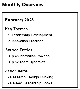 Monthly Overview: Illustrates how to organize monthly themes. Shows tracking of starred entries. Includes space for action items and follow-ups